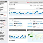 Analytics Data